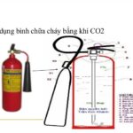 Káº¿t quáº£ hÃ¬nh áº£nh cho HÃNH ANH Náº P BÃNH CHá»®A CHÃY