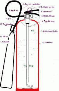 nap-binh-cuu-hoa-khi-co2-mt2