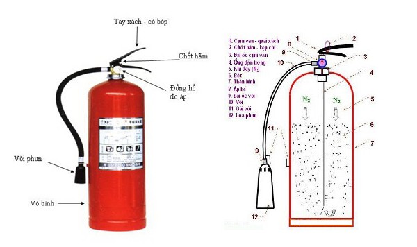 Nạp bình chữa cháy bột tại TPHCM