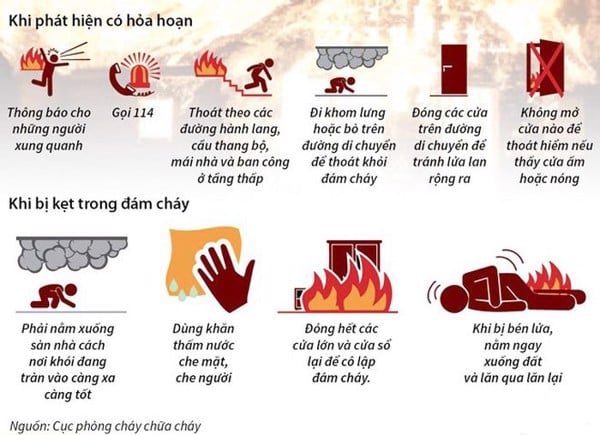 Kỹ Năng Thoát Hiểm Khi Gặp Hỏa Hoạn