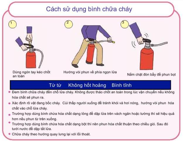 Cach Su Dung Binh Chua Chay Dang Bot Mfz